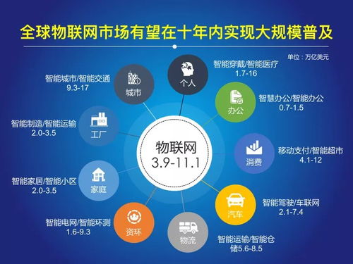 2018中國物聯(lián)網(wǎng)報告發(fā)布 網(wǎng)絡技術驅(qū)動萬億級市場爆發(fā)